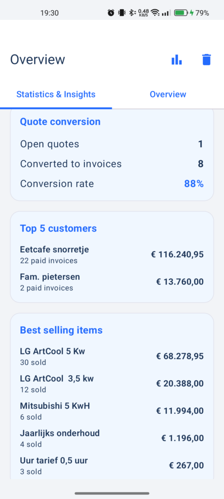 Admin app for freelancers showing top customers, best selling products and conversion rates
